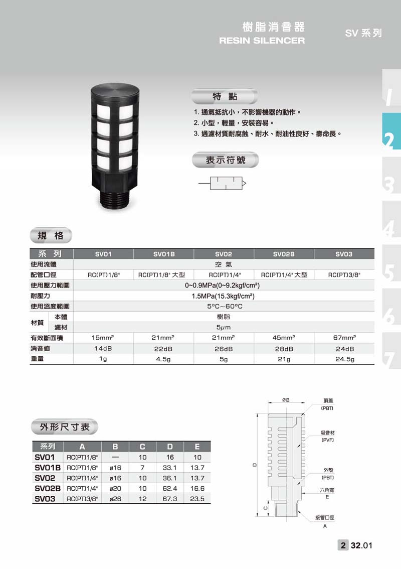 SV 樹脂消音器